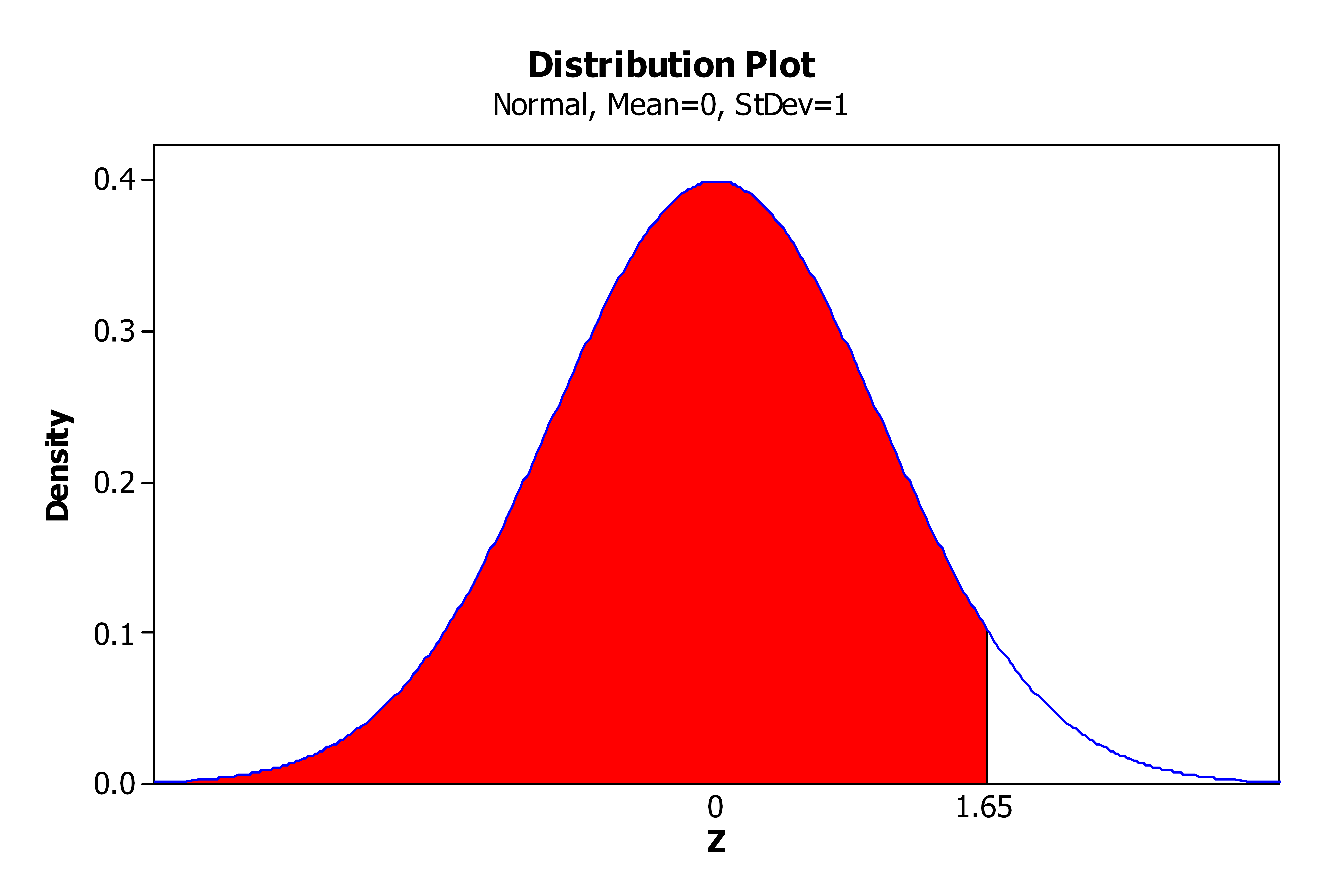 Z Tranche Example Graph Index of /STAT269_resources